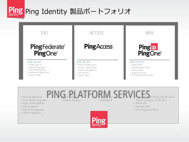 Ping id app for mac free